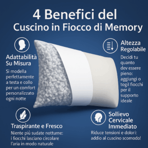 Coppia Cuscini in Fiocco di Memory Foam - Comfort e Sostegno - Per un Riposo Rigenerante - Gea