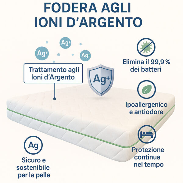 Materasso Memory Foam H25 cm – Memory Massaggiante 5 cm - Tessuto Silver Ioni d'Argento - 7 Zone Differenziate - Made in Italy - Cuscini Fiocco di Memory Inclusi – Dispositivo Medico - immagine 4