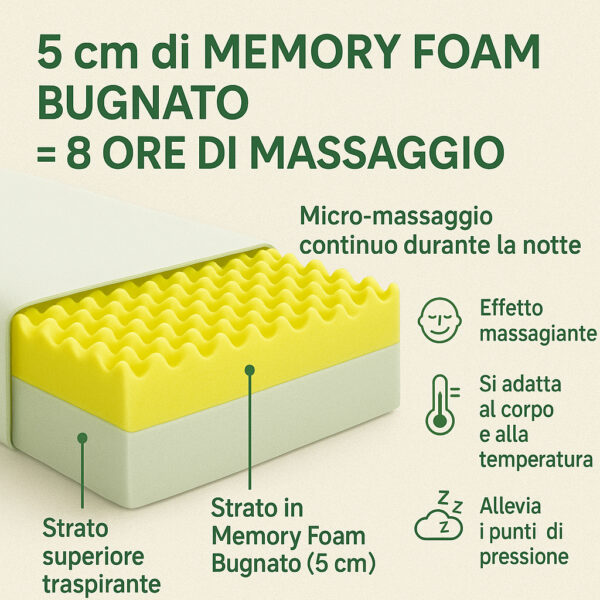 Materasso Memory Foam H25 cm – Memory Massaggiante 5 cm - Tessuto Silver Ioni d'Argento - 7 Zone Differenziate - Made in Italy - Cuscini Fiocco di Memory Inclusi – Dispositivo Medico - immagine 3