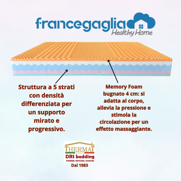 Nuvola – Il Materasso Multistrato Memory Foam Sostegno e Traspirabilità Avanzata - immagine 4